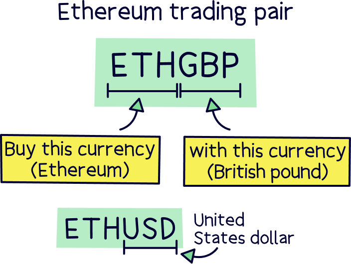 Ethereum trading pair