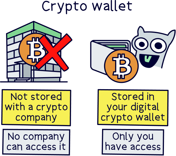 Crypto wallet
