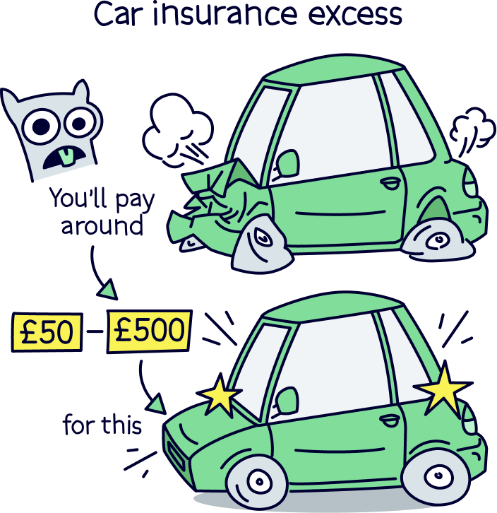 Car insurance excess