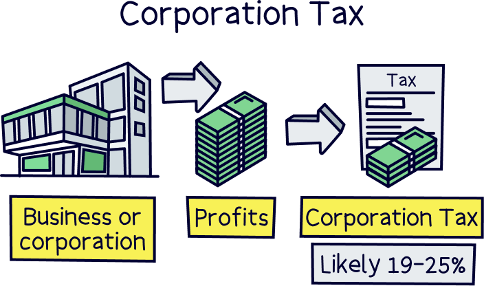 Corporation tax