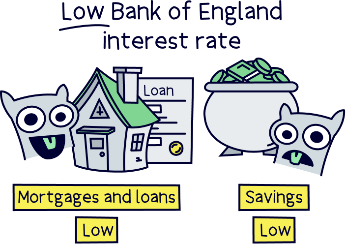 Low Bank of England interest rate