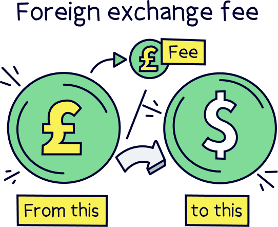 Foreign exchange fee