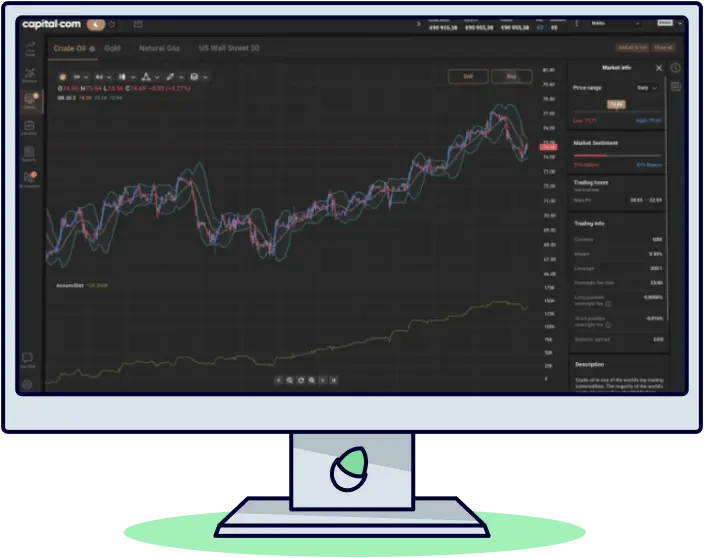 Trading platform 