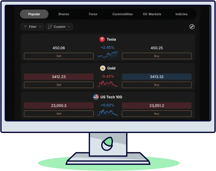 CFD trading platform