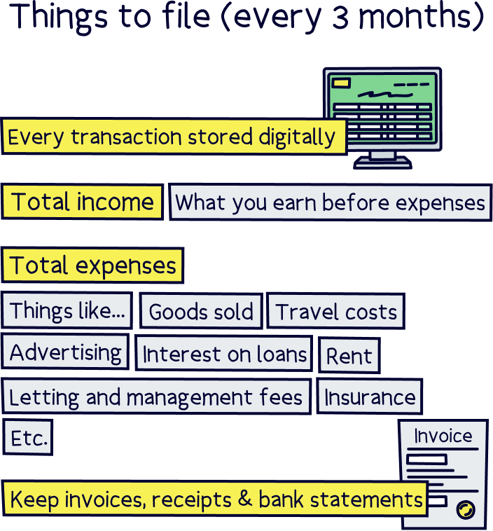 Things to file (every 3 months)
