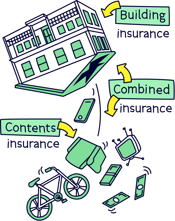 Contents and building insurance 