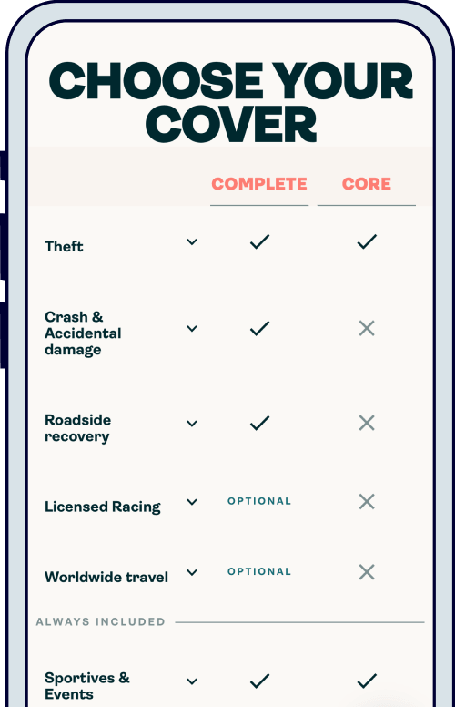 Bike insurance cover from Laka