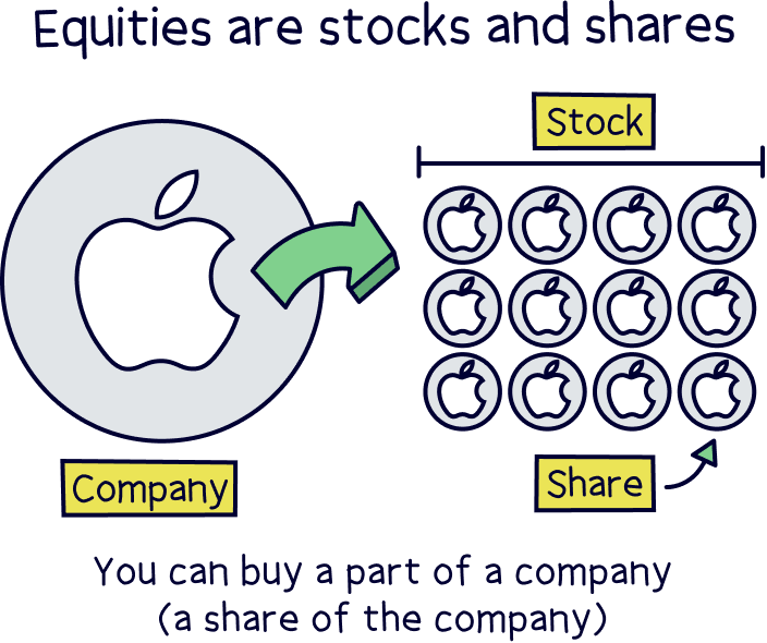 Equities